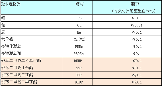 RoHS测试报告_ROHS测试是什么